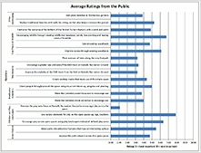 Download the consultation results (pdf, 1Mb)